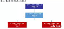 夏明金服专注政府平台项目融资 浙江省城投公司财政情况梳理