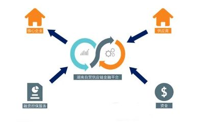 湖南自贸供应链金融服务平台正式获批 让中小企业融资更快更便捷