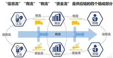 “融贯电商”完成数亿元C1轮融资 复星锐正加注跟投