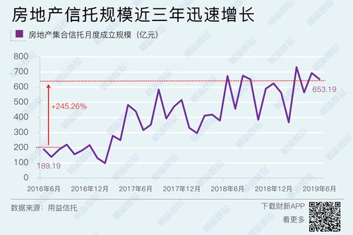 政府融资平台融资