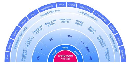 36氪广东首发 提前布局aisecops赛道, 众智维科技 完成近亿元a轮融资