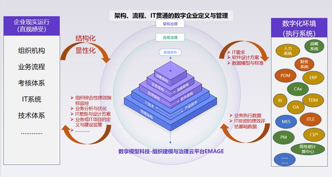 数孪模型科技完成千万元Pre-A轮融资,考拉基金领投