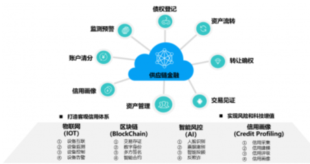 指南:中小企业或进入“地狱模式” 微分格如何融资助力转危为机