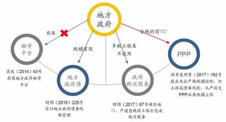 备受资本市场青睐的水务企业是什么样子的?