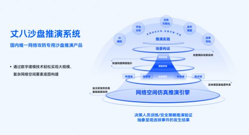 丈八网安获5000万元b轮融资 加速网络仿真技术创新及应用实践