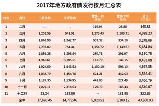 4月地方债发行提速 融资平台这种隐形债务需关注