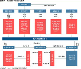 深度 县级城投平台的进与退