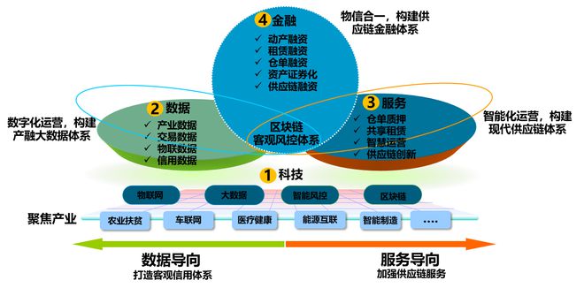 微分格被授予中物联副会长单位,引领物联网金融与动产融资新变革