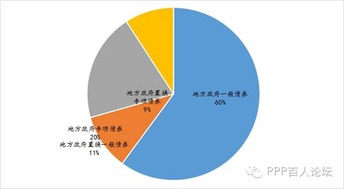 站在时间轴上看地方政府融资平台与城投债发展