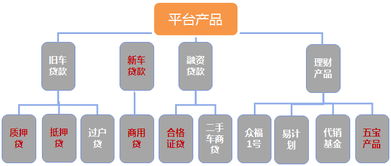 浙江某互联网金融平台项目股权融资3000万 1亿元 投融界