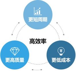 药研社3年多完成5轮融资,创新型cro平台实现技术 数据驱动服务品质提升
