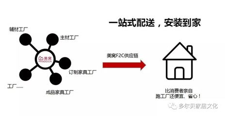 国信融资租赁助力多尔贝实业加盟商1.986亿签约仪式!