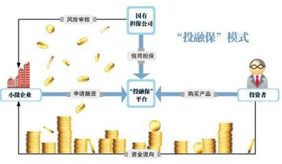 一月为小微企业融资八千万 担保先行偿付保安全_金融_经贸_中国台湾网