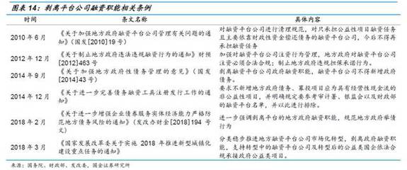 什么是融资平台?