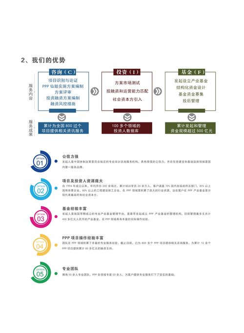 中至远 国企改革 薪酬绩效改革 咨询