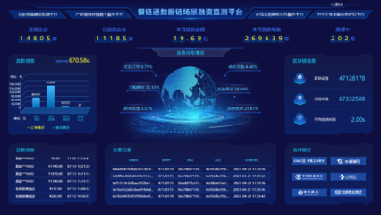 三悦科技:基于区块链的产业数字金融科技监管平台 |