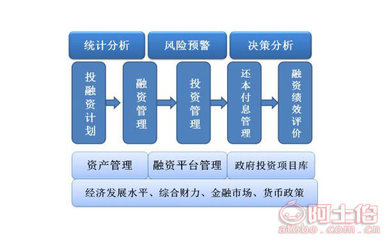 无锡投融资管理软件_投融资管理软件公司_南京晶禄源