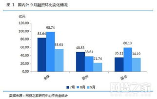 2017年汽车抵押流程是怎么样的