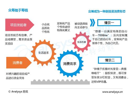 中国互联网众筹市场专题研究报告2016