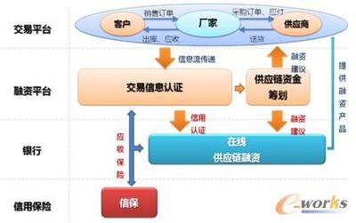 构建电子商务时代TCL社会化网络连接企业圈