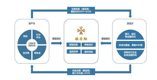 建信融通融资流程,贴息费用,到账时间详解建信融通融资全攻.