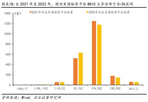 芦哲 化债会削弱政府支出吗