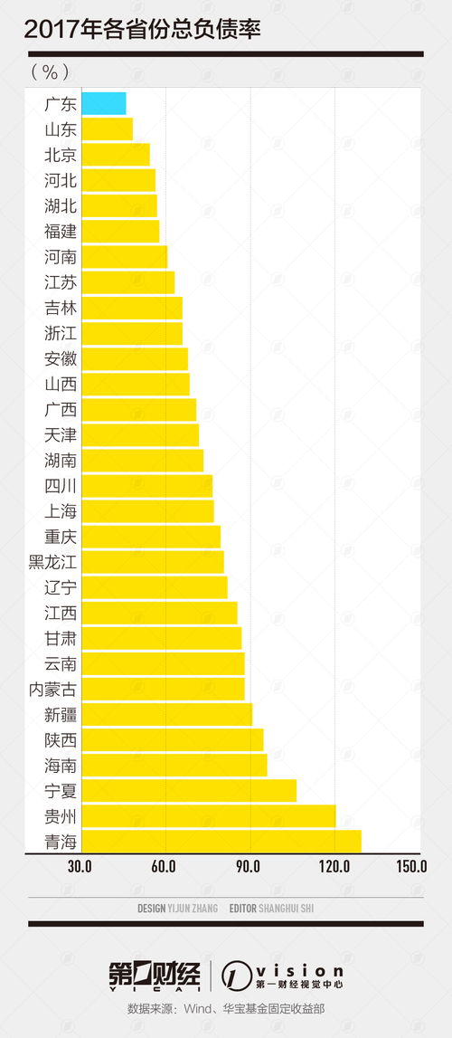 加快地方融资平台的市场化转型