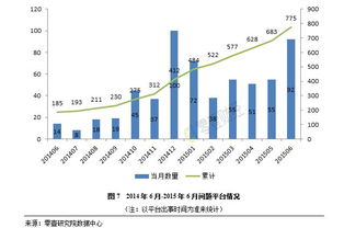 p2p行业拐点 6月问题平台首超新增平台