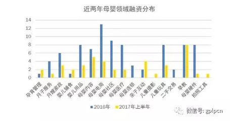蜜芽融资后布局线下零售店 母婴电商行业开启新一轮战争