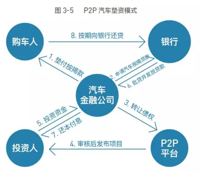 【订单融资】 - 小微企业明星融资产品 - 
