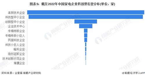 收藏 2023年中国家电企业大数据全景图谱 附企业数量 企业竞争 企业投融资等