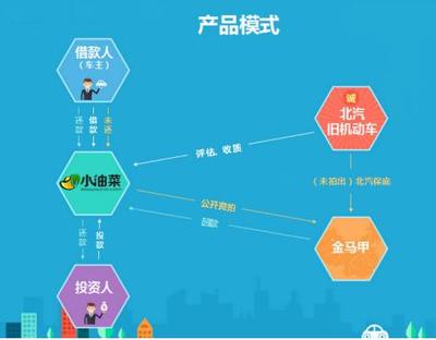 小油菜理财首席风控官做客央视 分享汽车金融“车有财”_万通商务网
