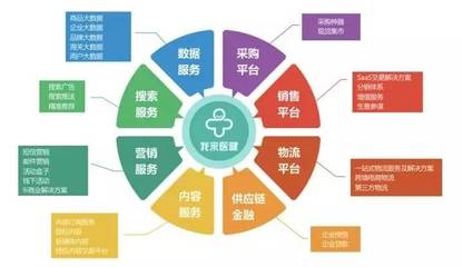 融资|我来医健获五岳资本500万天使轮投资
