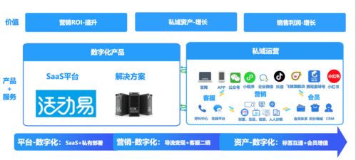 36氪首发 文旅进入私域2.0元年,私域营销服务商 活动时 获数千万元preb轮融资