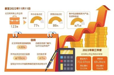 北交所成中小企业重要融资平台