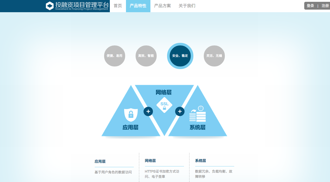 投融资管理平台宣传网站