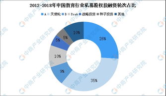 投资情报 在线教育成发展必然趋势 2018行业投融资达369起 附项目汇总