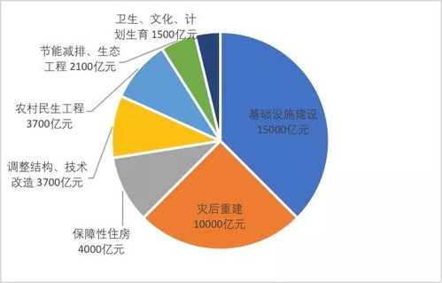 ppp2.0时代,政府融资平台何去何从