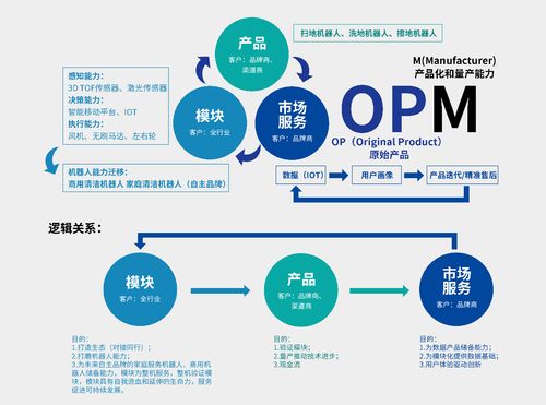 首发 银星智能斩获超亿元融资,誓做新型平台化科技企业