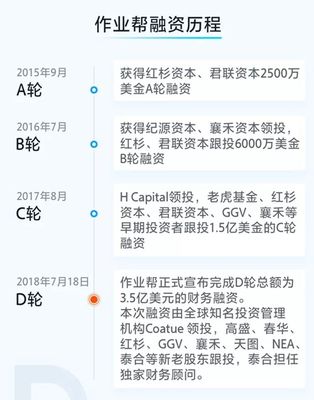 作业帮完成D轮3.5亿美元融资,用科技重新定义学习