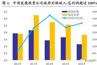 一大波城投退出政府融资平台,关注存量业务 市场信用