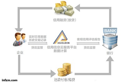 大数据撬动中小企业