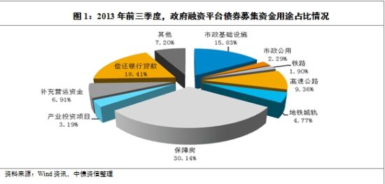 前三季政府平台发债规模走低四季度将回升|融资平台|债券|平台债_新浪财经_新浪网