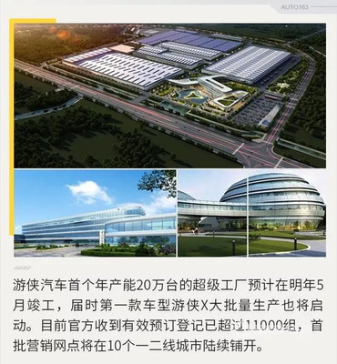 游侠汽车完成B+轮3.5亿美金融资 格致资产将成为其第二大股东