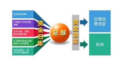 企业资金智能管理平台,司库立方完成A、B轮累计超亿元融资