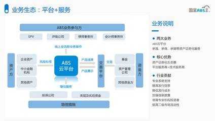 国金ABS云 · 微课堂丨资产证券解决企业融资痛点