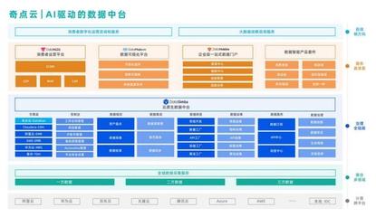 官宣 | 坚定“平台+应用”,奇点云完成超2亿C1轮融资,泰康领投