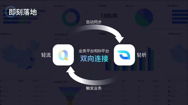 36氪首发 「轻流」获近亿元B轮融资,推出专有云无代码平台及BI产品