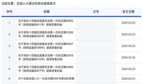 证监会回复两会提案 支持实体企业通过仓单融资,推进大宗商品期现货市场建设