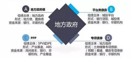 知道地方融资平台退出的多,可你知道哪里退出的最多吗